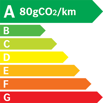 Étiquette énergie 80 g/km